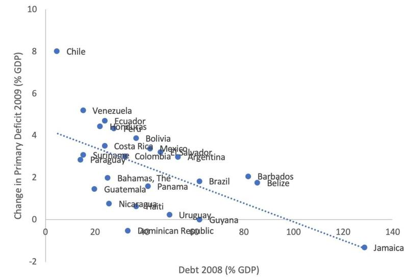 grafico